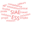 nuage de mots: Emploi, ESS, SIAE, IAE, job, travail, valeurs, compétence, solidaire