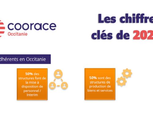 Impact des adhérents Coorace Occitanie en 2023